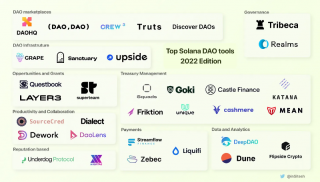 Solana生态观察：全面盘点DAO工具及生态中的挑战与机遇