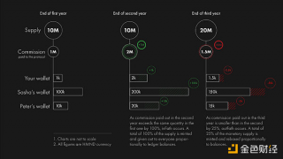 Homanod：引入生物验证为L1打开想象空间