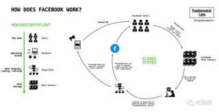 全面解析Wb3社交：深层次的链上社交将成为可能