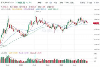 比特币今日最新价格是多少 BTC今日最新行情消息