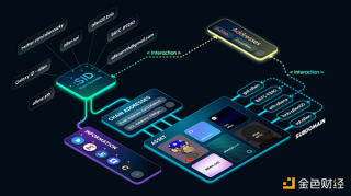 SPAC ID 上哪类域名更受欢迎