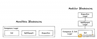 以太坊的模块化未来：通向世界计算机之路