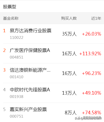 下载天天基金网app（下载天天基金网appr）-第2张图片-欧易下载