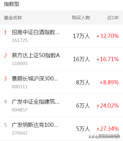 下载天天基金网app（下载天天基金网appr）-第3张图片-欧易下载