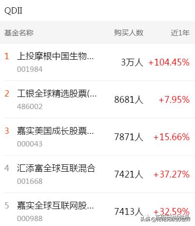 下载天天基金网app（下载天天基金网appr）-第5张图片-欧易下载