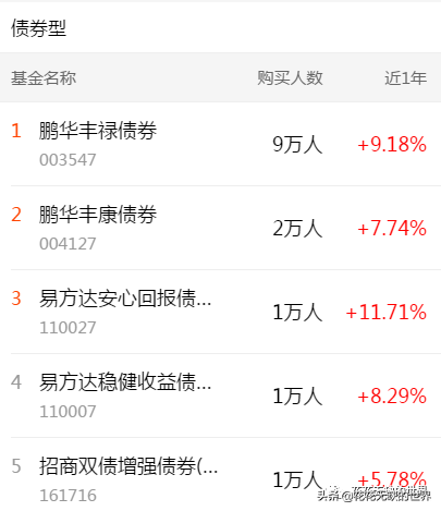 下载天天基金网app（下载天天基金网appr）-第6张图片-欧易下载