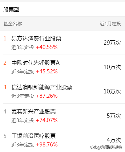 下载天天基金网app（下载天天基金网appr）-第12张图片-欧易下载