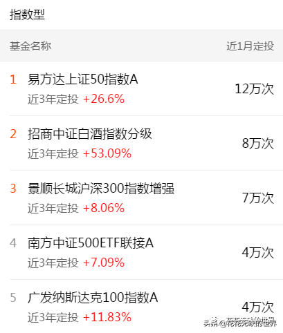 下载天天基金网app（下载天天基金网appr）-第13张图片-欧易下载