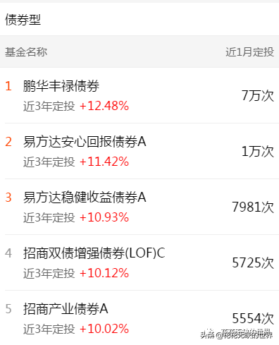 下载天天基金网app（下载天天基金网appr）-第15张图片-欧易下载