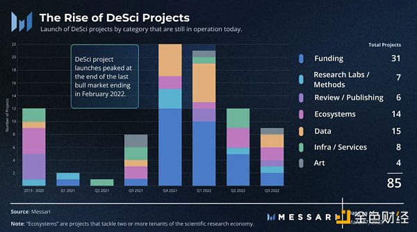 去中心化科学生态:建立更好的科学研究经济-第4张图片-欧易下载 去中心化科学生态:建立更好的科学研究经济-第4张图片-欧易下载