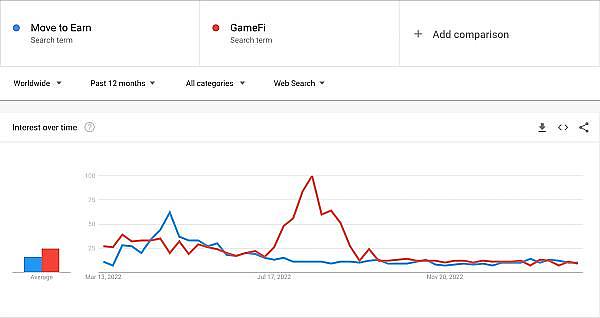 2023年我们从M2E项目得到的教训-第1张图片-欧易下载 2023年我们从M2E项目得到的教训-第1张图片-欧易下载