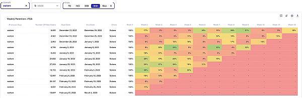 2023年我们从M2E项目得到的教训-第5张图片-欧易下载 2023年我们从M2E项目得到的教训-第5张图片-欧易下载