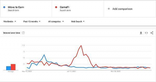 2023年我们从M2项目得到的教训