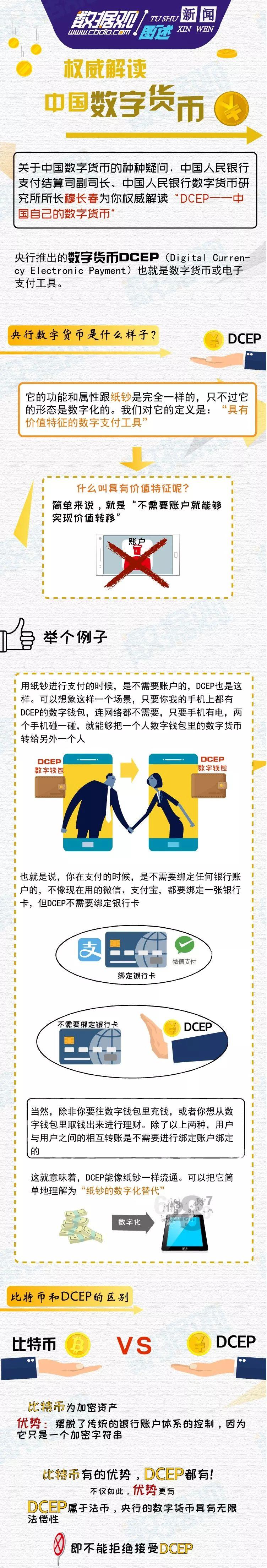 央行数字货币是什么币(央行数字货币叫什么币)-第4张图片-欧易下载 央行数字货币是什么币(央行数字货币叫什么币)-第4张图片-欧易下载