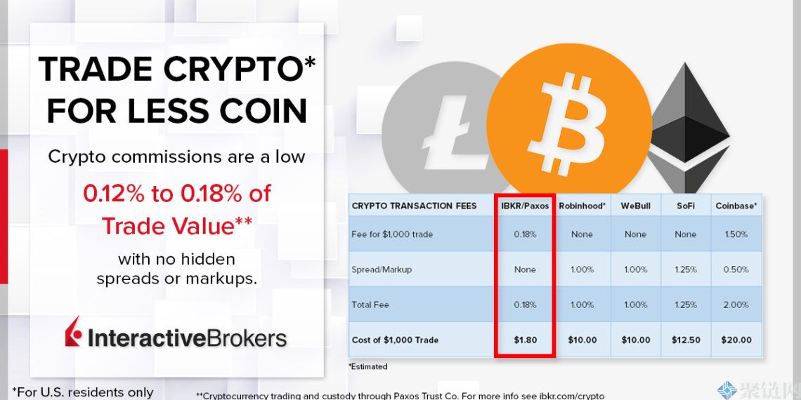 盈透证券推动加密货币交易服务!专注于低手续费Robinhood较劲-第2张图片-欧易下载 盈透证券推动加密货币交易服务!专注于低手续费Robinhood较劲-第2张图片-欧易下载