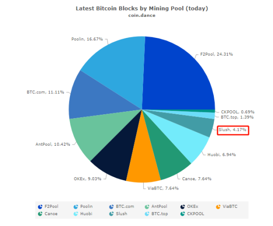 比特币厂房(比特币厂房是甚么原意)-第3张图片-欧易下载 比特币厂房(比特币厂房是甚么原意)-第3张图片-欧易下载