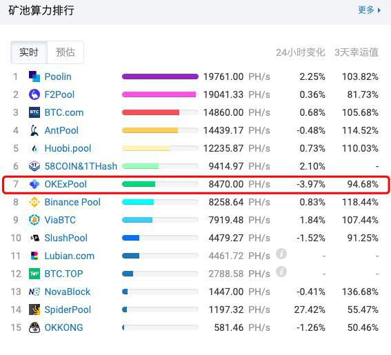 美卡币交易市场（8A667Ip美卡币汇率交易市场）-第2张图片-欧易下载
