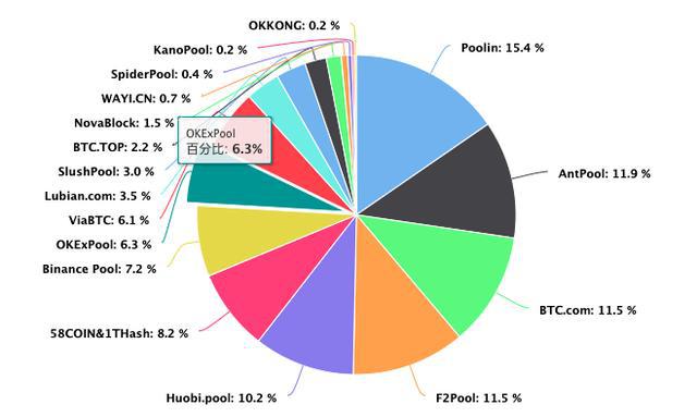 美卡币交易市场（8A667Ip美卡币汇率交易市场）-第3张图片-欧易下载