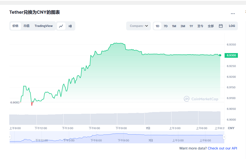 usdt价格今日行情 泰达币最新官方消息-第1张图片-欧易下载 usdt价格今日行情 泰达币最新官方消息-第1张图片-欧易下载
