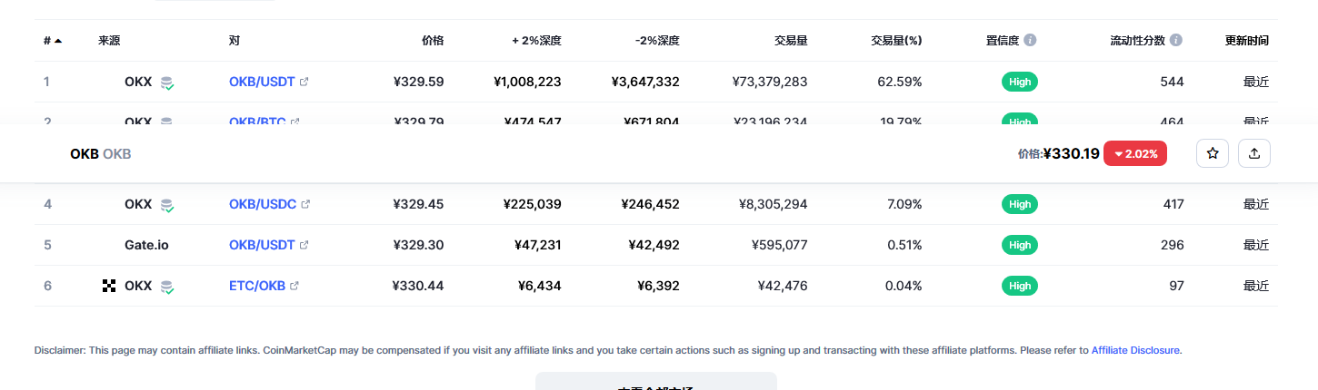 okb今日最新价格消息 okb币未来价格预测-第2张图片-欧易下载 okb今日最新价格消息 okb币未来价格预测-第2张图片-欧易下载