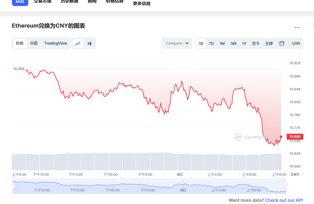 eth今日最新价格行情 eth最新行情分析-第1张图片-欧易下载 eth今日最新价格行情 eth最新行情分析-第1张图片-欧易下载