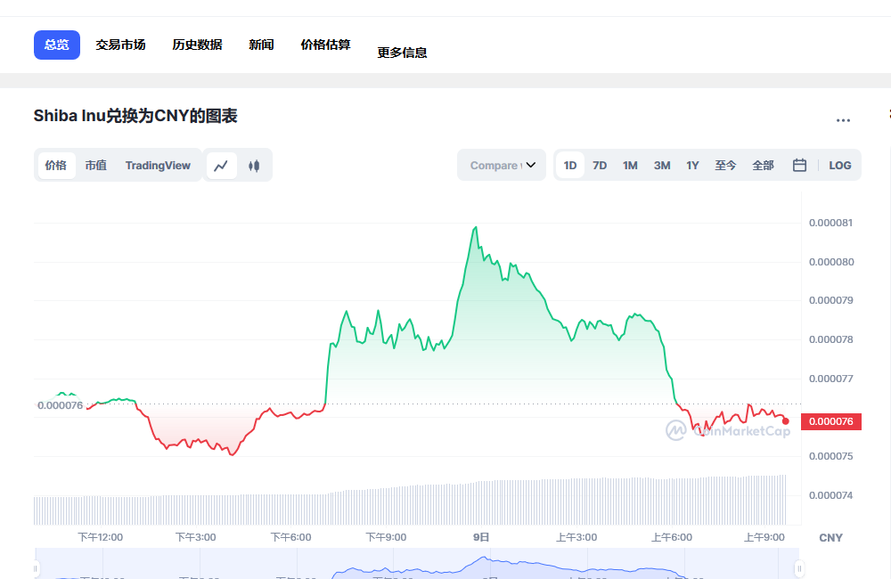 shib今日最新价格消息 shib最新价格走势-第1张图片-欧易下载 shib今日最新价格消息 shib最新价格走势-第1张图片-欧易下载