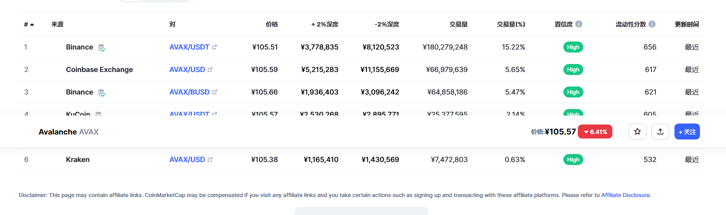 AVAX今日价格最新 雪崩币有投资价值吗-第2张图片-欧易下载 AVAX今日价格最新 雪崩币有投资价值吗-第2张图片-欧易下载