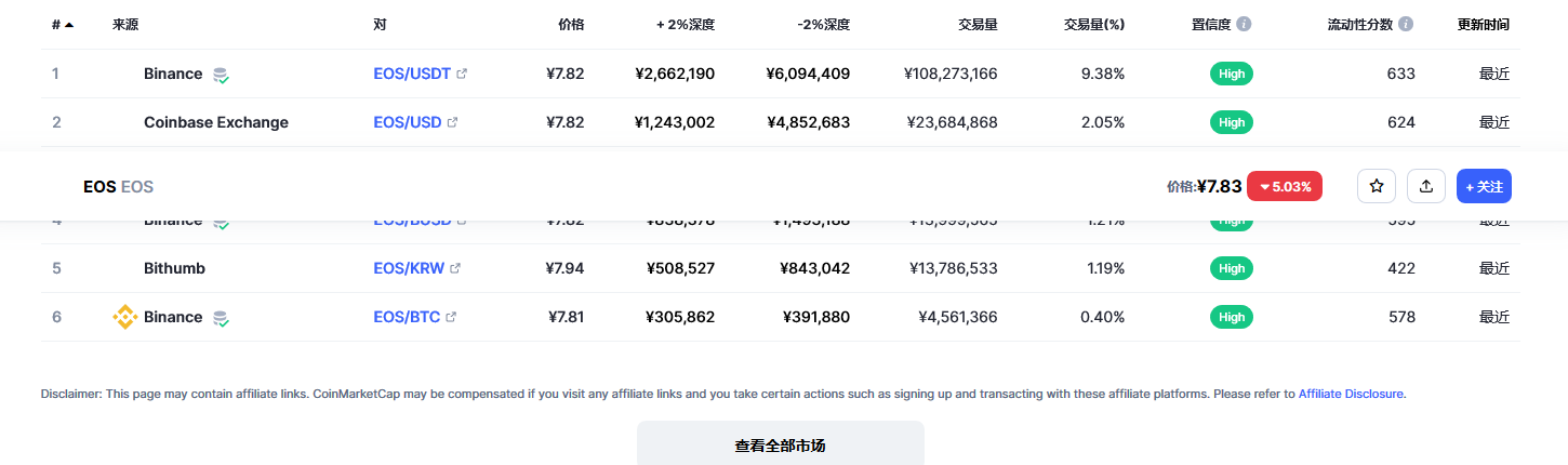 eos币今日最新价格消息 eos还能起来吗-第2张图片-欧易下载 eos币今日最新价格消息 eos还能起来吗-第2张图片-欧易下载