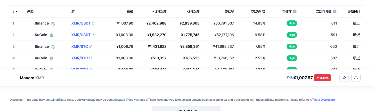 xmr币最新价格消息 门罗币最新走势分析-第2张图片-欧易下载 xmr币最新价格消息 门罗币最新走势分析-第2张图片-欧易下载