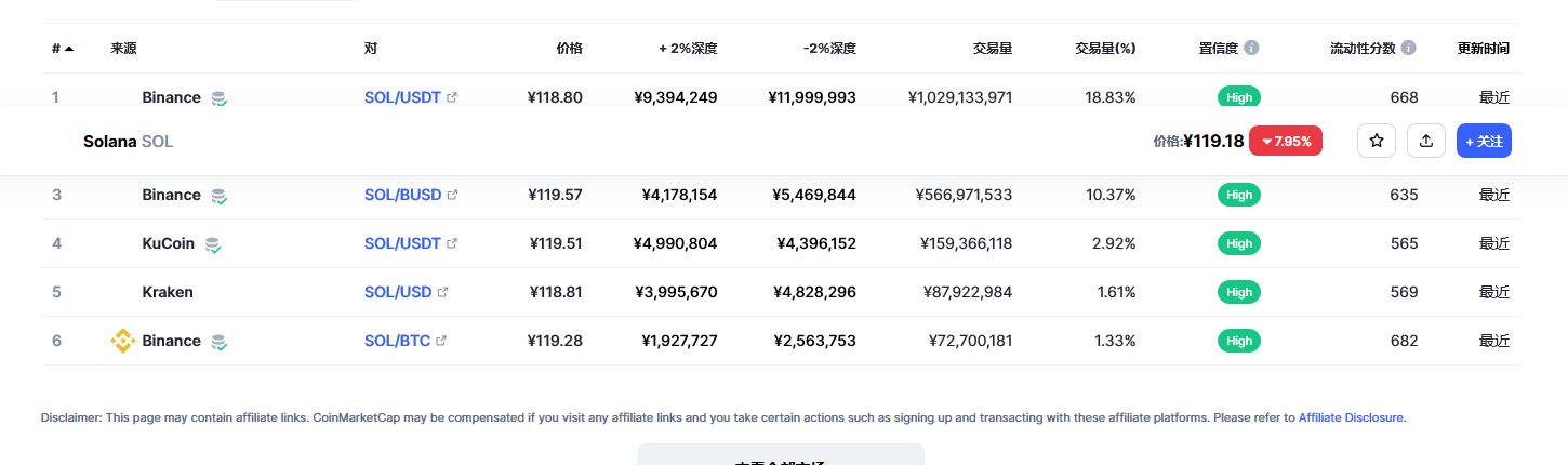 sol币最新价格 sol币能到1000吗-第2张图片-欧易下载 sol币最新价格 sol币能到1000吗-第2张图片-欧易下载