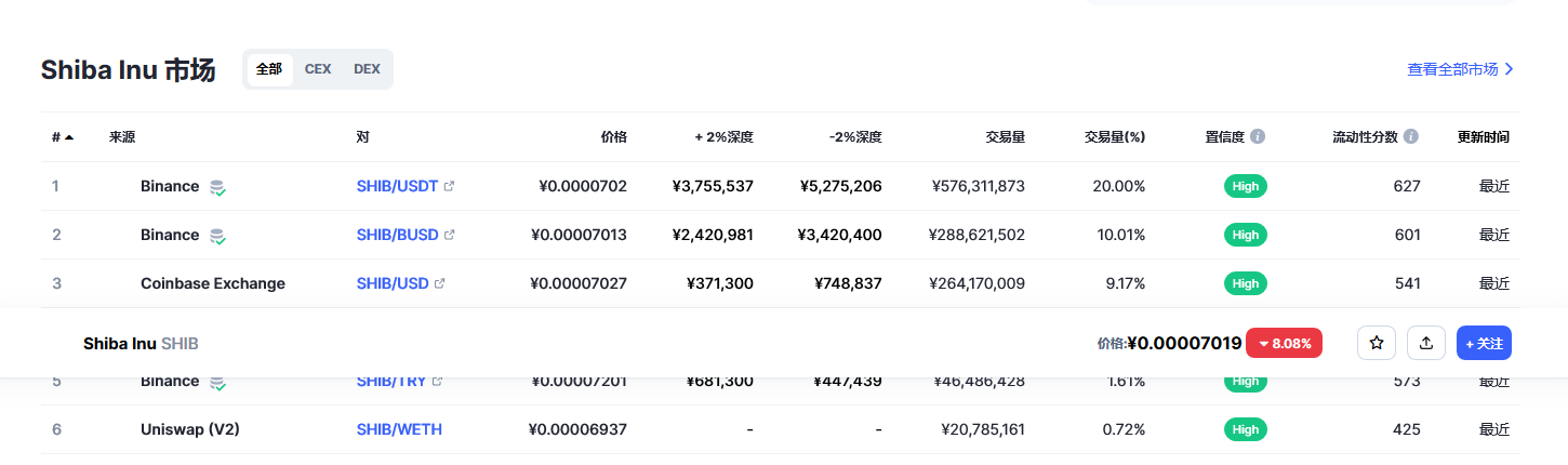 shib币最新价格 2023shib币还能涨吗-第2张图片-欧易下载 shib币最新价格 2023shib币还能涨吗-第2张图片-欧易下载