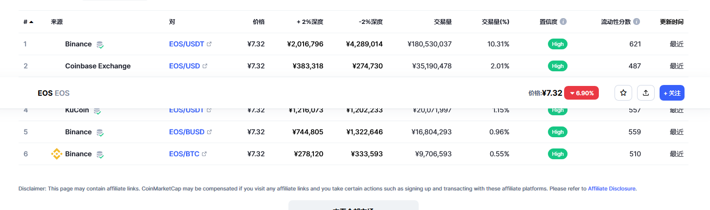eos币今日最新价格消息 eos还能起来吗-第2张图片-欧易下载 eos币今日最新价格消息 eos还能起来吗-第2张图片-欧易下载