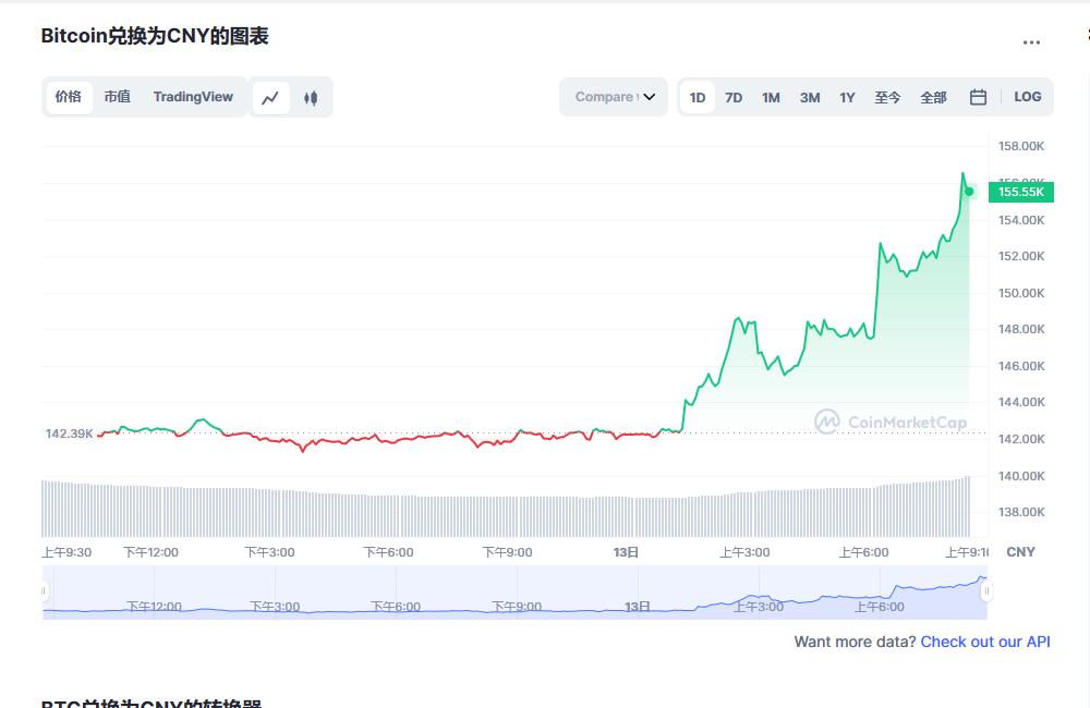 btc今日最新价格消息 btc最新行情分析-第1张图片-欧易下载 btc今日最新价格消息 btc最新行情分析-第1张图片-欧易下载