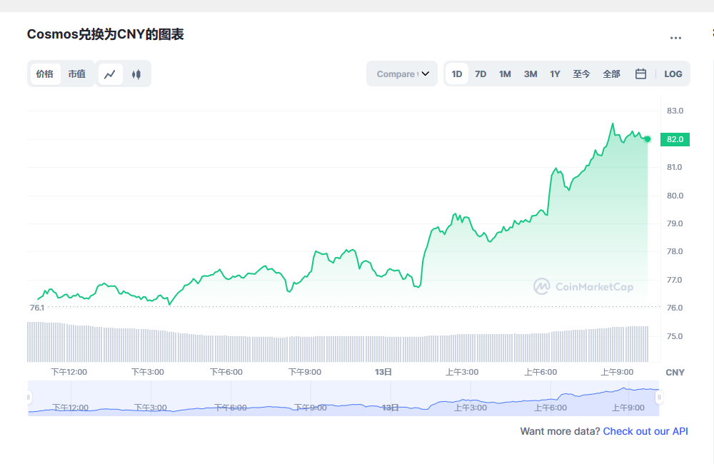 阿童木币最新价格行情 阿童木币近期行情预测-第1张图片-欧易下载 阿童木币最新价格行情 阿童木币近期行情预测-第1张图片-欧易下载