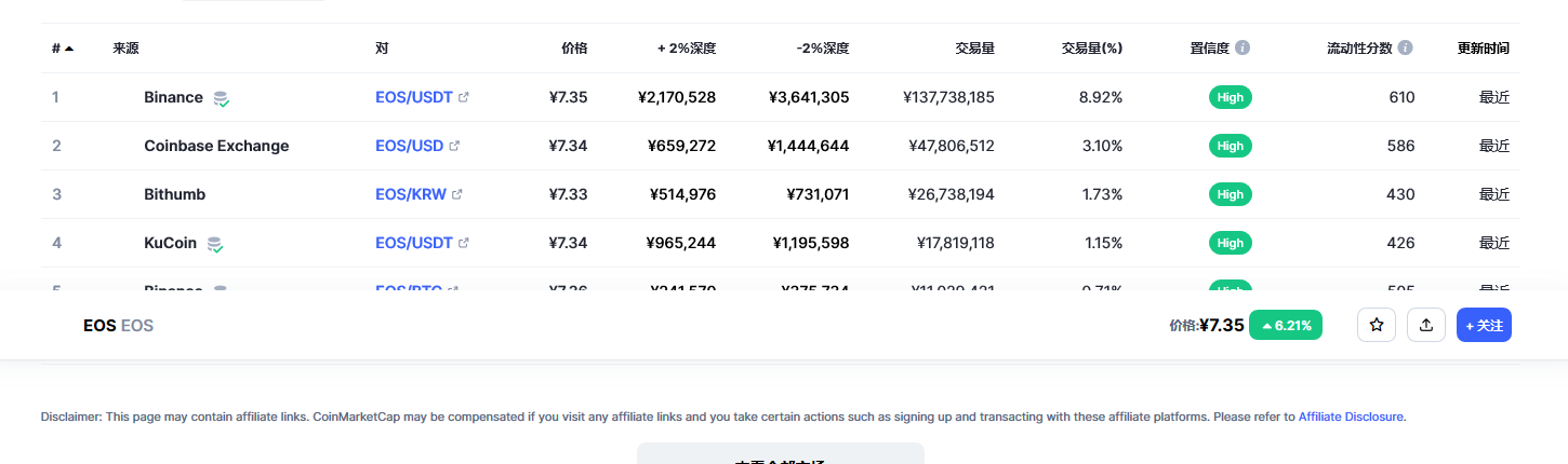 eos币今日最新价格消息 eos币最新动态分析-第2张图片-欧易下载 eos币今日最新价格消息 eos币最新动态分析-第2张图片-欧易下载