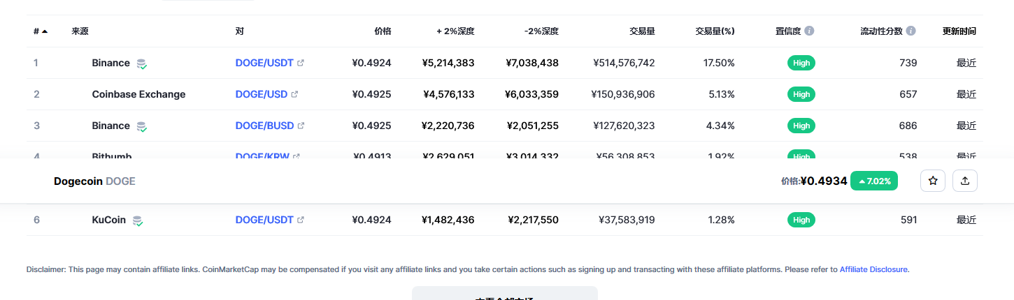 狗狗币今日最新价格 狗狗币行情最新消息-第2张图片-欧易下载 狗狗币今日最新价格 狗狗币行情最新消息-第2张图片-欧易下载
