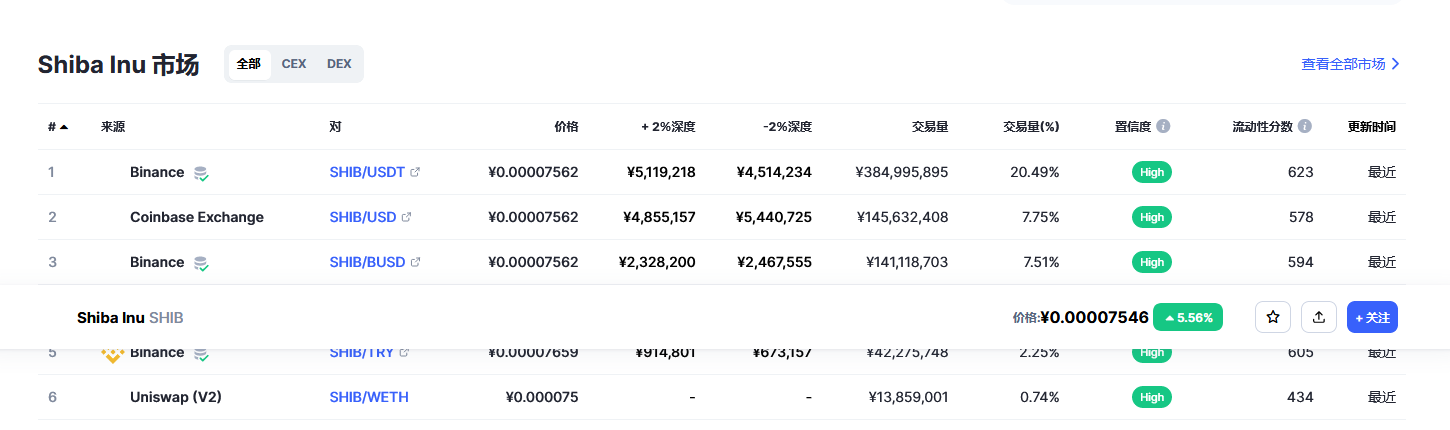 屎币最新价格今日行情 屎币2023预估行情-第2张图片-欧易下载 屎币最新价格今日行情 屎币2023预估行情-第2张图片-欧易下载