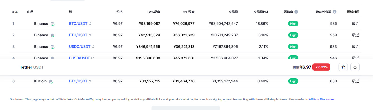usdt币今日最新价格 USDT最新行情分析-第2张图片-欧易下载 usdt币今日最新价格 USDT最新行情分析-第2张图片-欧易下载