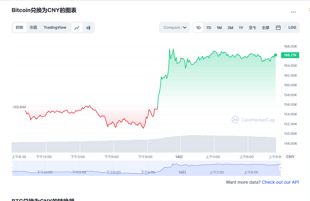 比特币今日最新价格 比特币最新消息走势分析 -第1张图片-欧易下载 比特币今日最新价格 比特币最新消息走势分析 -第1张图片-欧易下载