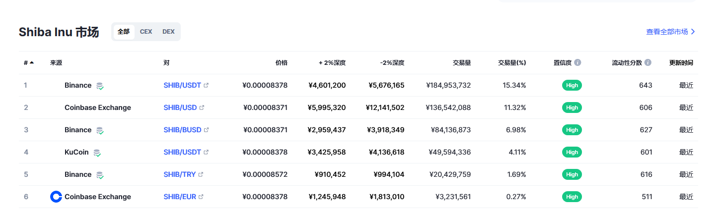 SHIB今日最新价格消息2023年3月1日 shib币最新消息动态分享-第2张图片-欧易下载