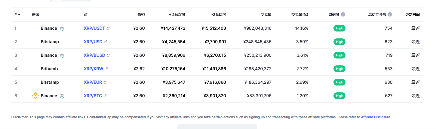 瑞波币今日最新价格消息2023年3月1日 瑞波币最新市场行情分析-第2张图片-欧易下载 瑞波币今日最新价格消息2023年3月1日 瑞波币最新市场行情分析-第2张图片-欧易下载