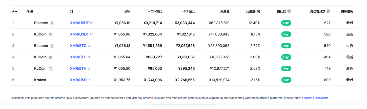 XMR今日最新价格消息2023年3月1日 XMR2023价格行情预测分享-第2张图片-欧易下载 XMR今日最新价格消息2023年3月1日 XMR2023价格行情预测分享-第2张图片-欧易下载