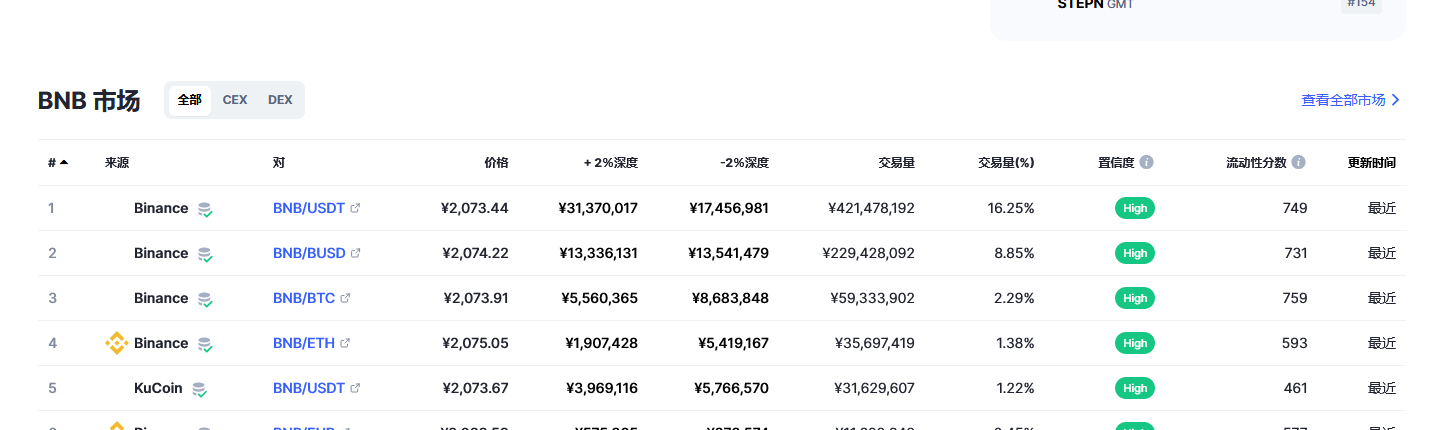 BNB今日最新价格消息2023年3月2日 BNB币最新消息动态分享-第2张图片-欧易下载 BNB今日最新价格消息2023年3月2日 BNB币最新消息动态分享-第2张图片-欧易下载