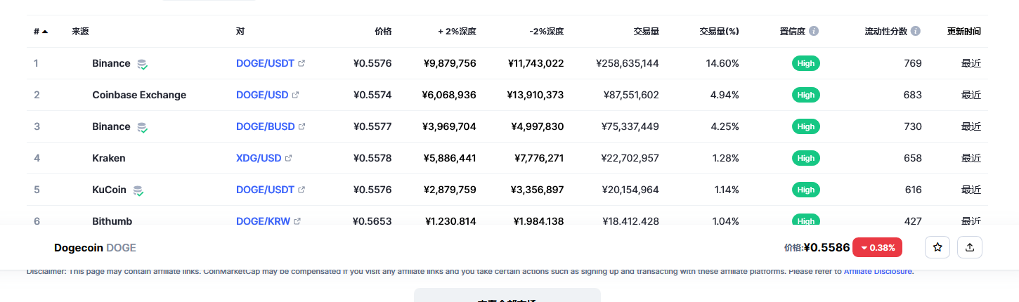 狗狗币今日最新价格消息2023年3月2日 狗狗币币最新消息动态分享-第2张图片-欧易下载 狗狗币今日最新价格消息2023年3月2日 狗狗币币最新消息动态分享-第2张图片-欧易下载