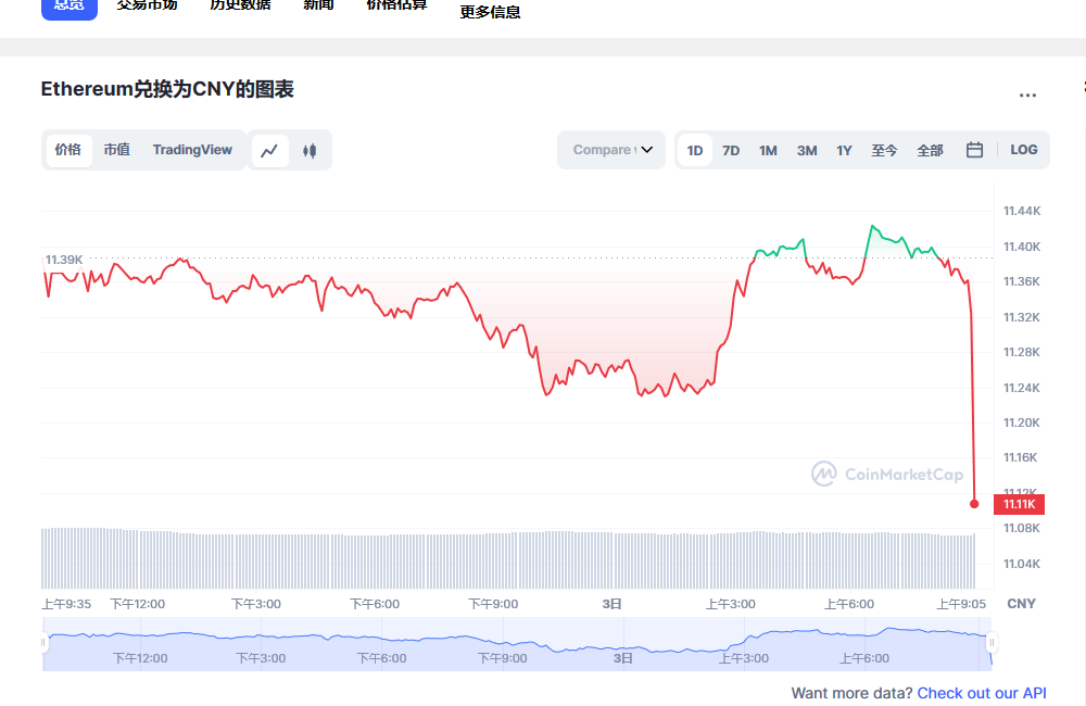 eth今日行情走势最新 eth价格今日行情价格-第1张图片-欧易下载 eth今日行情走势最新 eth价格今日行情价格-第1张图片-欧易下载