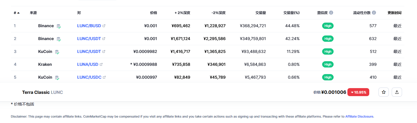 lunc币今日实时行情 lunc币最新消息-第2张图片-欧易下载 lunc币今日实时行情 lunc币最新消息-第2张图片-欧易下载