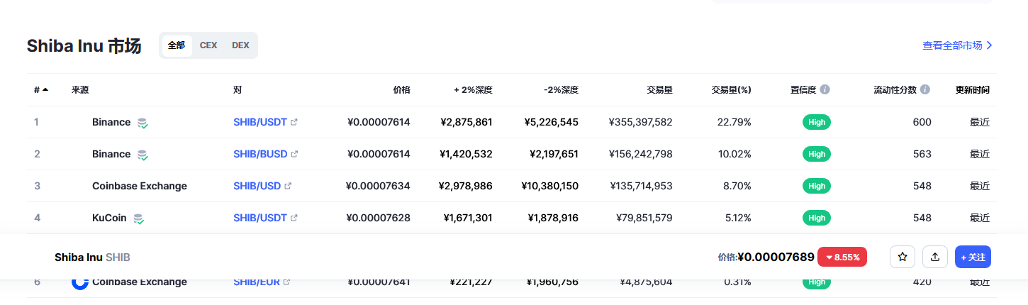 SHIB屎币行情最新 shib币未来前景分析-第2张图片-欧易下载 SHIB屎币行情最新 shib币未来前景分析-第2张图片-欧易下载