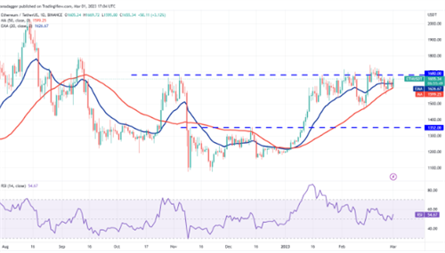 以太坊今日最新价格 ETH今日最新行情资讯-第2张图片-欧易下载 以太坊今日最新价格 ETH今日最新行情资讯-第2张图片-欧易下载