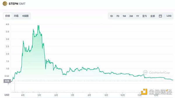 如何构建一款真正的链游加密游戏-第2张图片-欧易下载 如何构建一款真正的链游加密游戏-第2张图片-欧易下载
