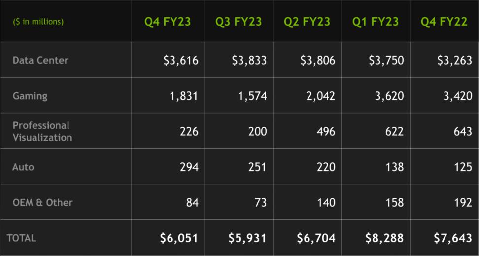 不论谁赢了 ChatGPT 大战,英伟达都是最后的赢家-第3张图片-欧易下载 不论谁赢了 ChatGPT 大战,英伟达都是最后的赢家-第3张图片-欧易下载